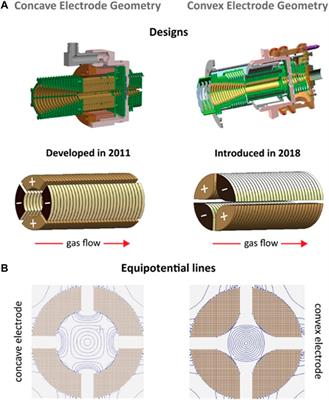 Towards Higher Sensitivity of Mass Spectrometry: A Perspective From the Mass Analyzers